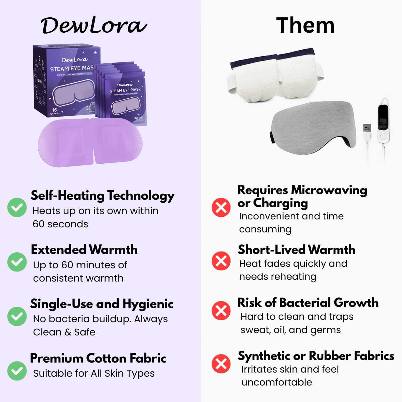 Dewlora Steam Eye Mask
